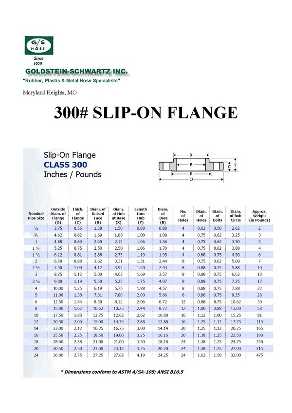 300# Slip-On Flange